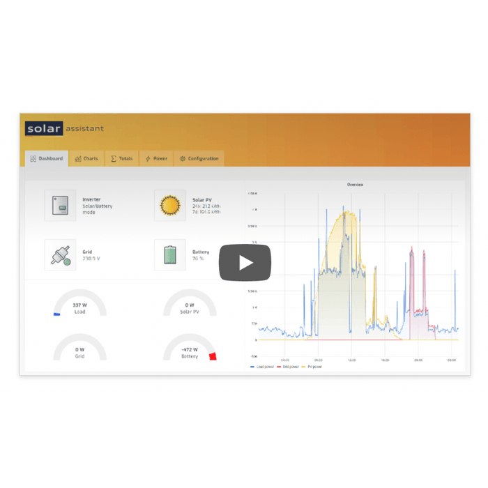 Solar-Assistant.io - Remote Monitoring for MPP Solar/Sol-Ark/Deye Sola ...