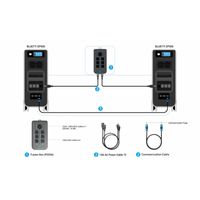 EP500 / EP500 PRO / AC300 Fusion Box (P030A) Connect 2 x Bluetti Units for 120/240V Output - ShopSolar.com