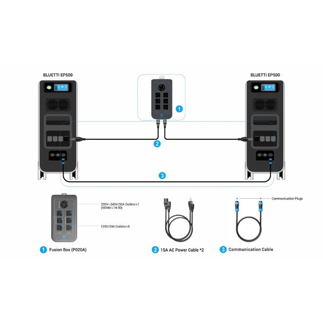 EP500 / EP500 PRO / AC300 Fusion Box (P030A) Connect 2 x Bluetti Units for 120/240V Output - ShopSolar.com