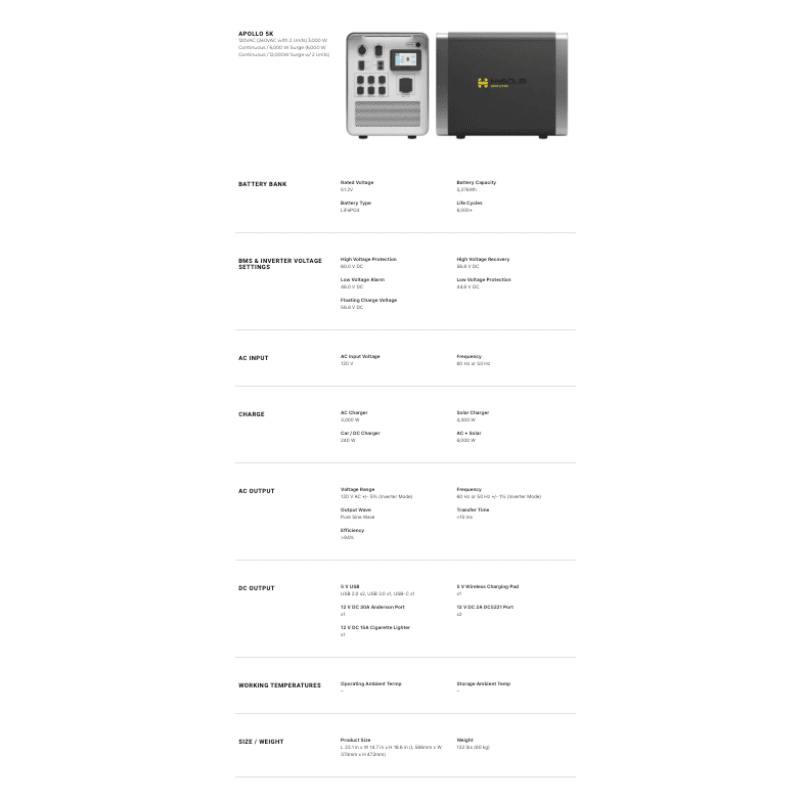 Hysolis [Apollo 5K] 120V Solar Kits - 5,376Wh / 3,000W Solar Power Station + Choose Your Custom Bundle | Complete Solar Kit [Shipping March 2024] - ShopSolar.com