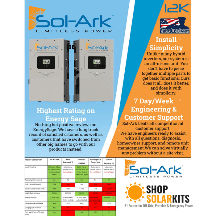 Sol-Ark 12K + 2 x Fortress eVault 18.5kWh MAX Kit | 120/240 48V [All-In-One] Pre-Wired Hybrid Inverter + 37kWh of Lithium Battery Bank | 10 Year Warranty - ShopSolar.com