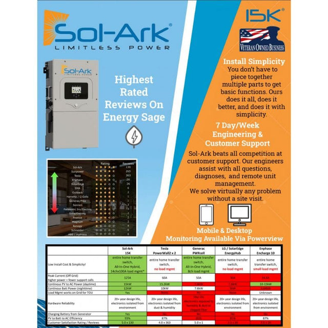 75.8kW Solar Power System - 8 x Sol-Ark 15K's + [184.3kWh Lithium Battery Bank] + 192 x 395W Solar Panels | Complete Solar Power System [ISK-PRO] - ShopSolar.com