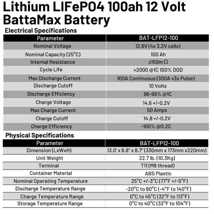 Lithium LIFePO4 100ah 12 Volt BattaMax - ShopSolar.com