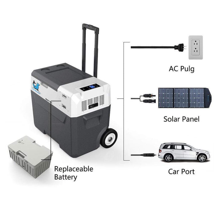 ACOPower LionCooler X50A Portable Solar Fridge Freezer, 52 Quarts + Free Shipping & No Sales Tax - Shop Solar Kits