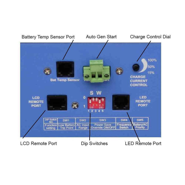 AIMS 4,000 Watt Pure Sine Inverter Charger 24Vdc to 120Vac | UL 458/1012/1741 CSA | PICOGLF4024120UL - Shop Solar Kits