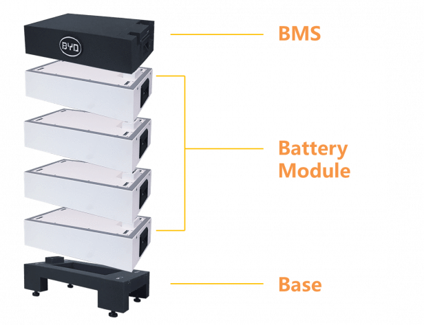 BYD Battery-Box H7.5 - Shop Solar Kits