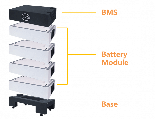 Battery Control Unit (BCU) for BYD B-Box | BCU - Shop Solar Kits