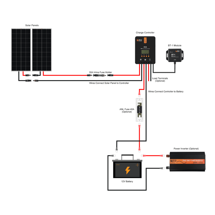 Complete Off-Grid Solar System [12V 4K Kit] 400W Solar Panels + 4,000 Watt 12V Split Phase 120/240V Output SSK-OGK-12V-4K-120-240V ShopSolarKits.com