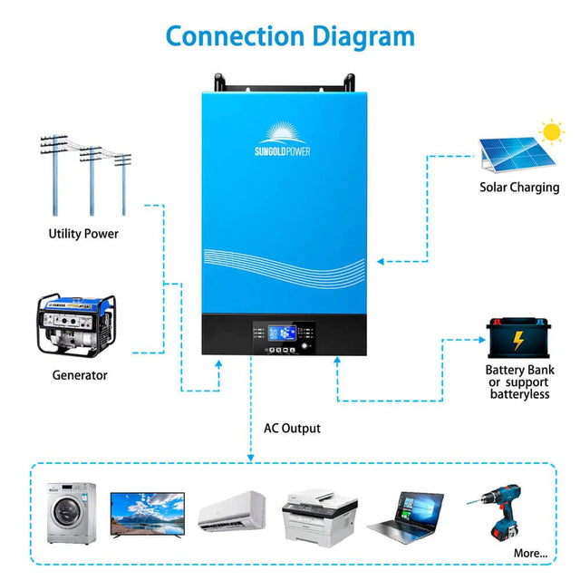 Sungold TP6048 6,000W 120/240V Output | 48V Solar Inverter Split Phase (Grid Feedback & Batteryless) - ShopSolarKits.com