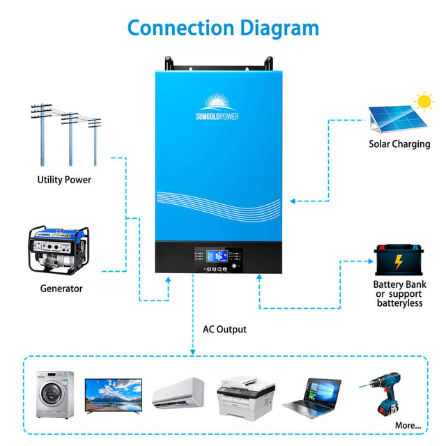 SunGold Power TP6048 6,000W 120/240V Output | 48V Solar Inverter Split Phase (Grid Feedback & Batteryless) - ShopSolar.com