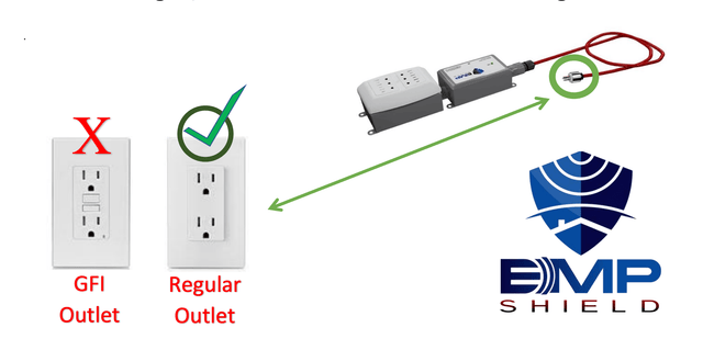 EMP Shield For Portable for RV’s, Renters, Travel Campers, and Camping EMPSHIELD-PLUGIN EMP Shield