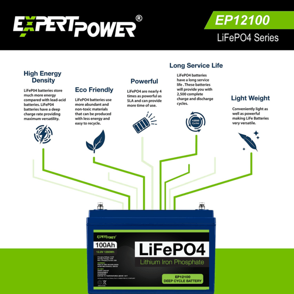 ExpertPower 12V 100Ah Lithium LiFePO4 Deep Cycle Rechargeable Battery | 2500-7000 Life Cycles | Built-in BMS + Free Shipping - Shop Solar Kits