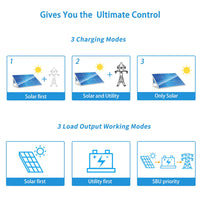 Sungold 6548 6,500W 48V Solar Charger/Inverter All In One + Wifi Monitor UL1741 Listed - ShopSolarKits.com