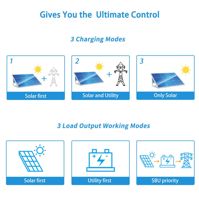 Easiest ALL IN ONE solar charger/inverter/shore power install of all?, Page 2