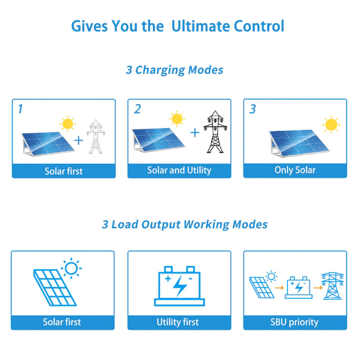 SunGold Power 13,000W 48V Solar Charge Inverter Split Phase + Wifi Monitor (2 Units Parallel) Ul1741 Standard - ShopSolar.com