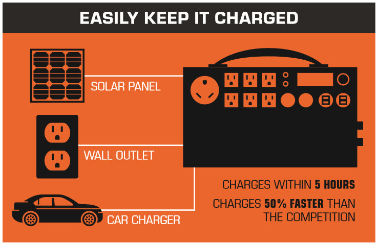 Inergy APEX Gold Flexible Solar Panel Kit | 5 x 100 Watt Linx Solar Panels + Free Shipping & Installation Guide - Shop Solar Kits