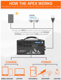 Inergy APEX Bronze Solar Storm Kit (Rigid Panel) - Includes Free Shipping + Installation Guide - Shop Solar Kits