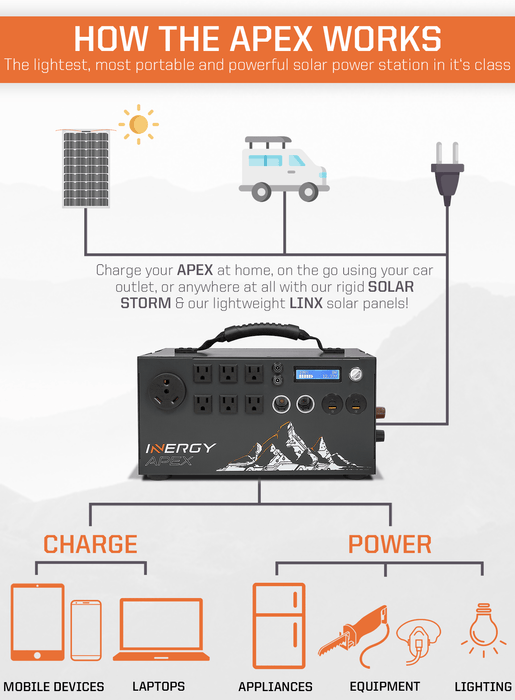 How the Inergy Apex Works - Shop Solar Kits