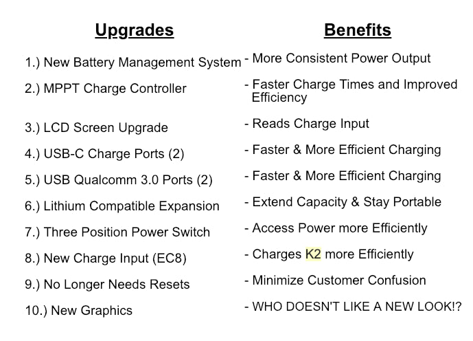 Inergy APEX Portable Solar Power Station Upgrades and Benefits - Shop Solar Kits