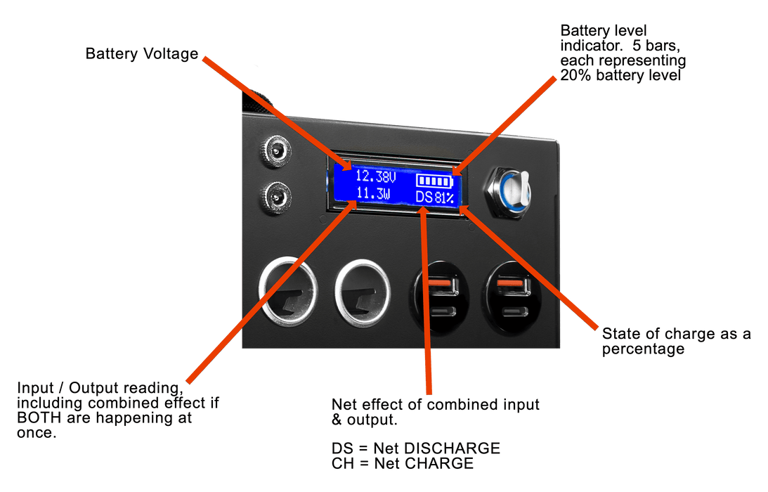 Inergy APEX Portable Solar Power Station Battery Level Indicator - Shop Solar Kits
