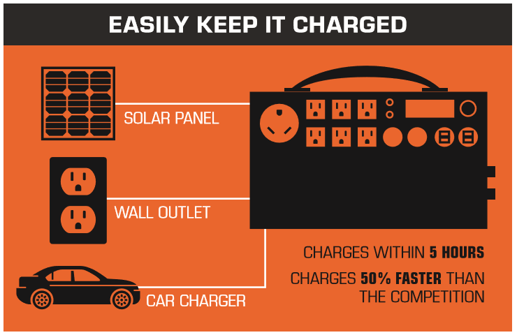 Easy charging with the Inergy APEX  - Shop Solar Kits