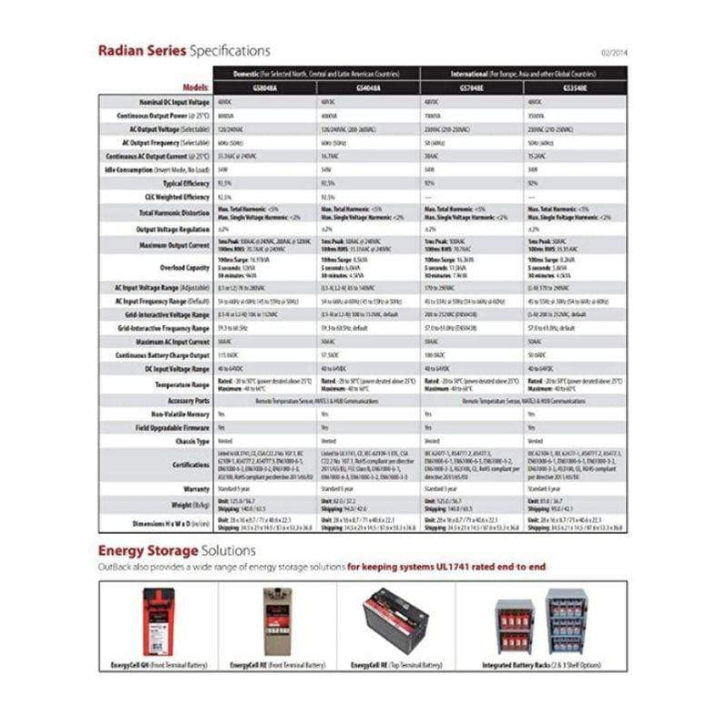 Outback Power Gs8048a-01 Inverter Charger 8kw 