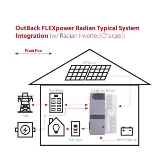 Outback Power Radian Series 7kW 48V Inverter/Charger 230V - GS7048E - Shop Solar Kits