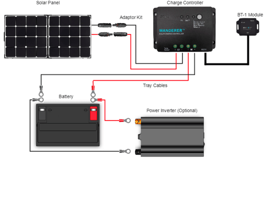 Renogy 100 Watt 12 Volt Eclipse Solar Suitcase + Free Shipping & No Sales Tax - Shop Solar Kits