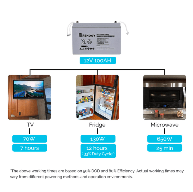 Renogy Deep Cycle AGM Battery 12 Volt 100Ah | RNG-BATT-AGM12-100 + Free Shipping - Shop Solar Kits