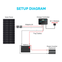 Renogy Wanderer 10A Charge Controller | RNG-CTRL-WND10 + Free Shipping & No Sales Tax! - Shop Solar Kits