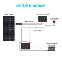 Renogy Wanderer LI 30A Charge Controller | RNG-CTRL-WND30-LI + Free Shipping - Shop Solar Kits