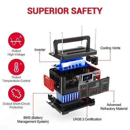 ROCKPALS 500 [Updated Version] Portable Solar Generator | Portable Power Station RP500W Rockpals