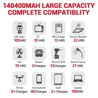 ROCKPALS 500 [Updated Version] Portable Solar Generator | Portable Power Station RP500W Rockpals